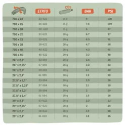 Riverside Cartouche CO2 16g -Sportmania cartouche co2 16g 3
