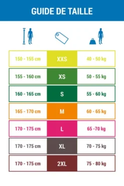 COMBINAISON LONGJANE NEOPRENE CANOË KAYAK ET STAND UP PADDLE FEMME 2MM -Sportmania combinaison longjane neoprene canoe kayak et stand up paddle femme 2mm 5