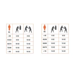 GANTS DE BOXE 100 ROUGES DEBUTANT 34 GANTS DE BOXE 100 ROUGES DEBUTANT -Sportmania gants de boxe 100 rouges debutant 14