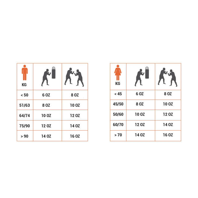 GANTS DE BOXE 100 ROUGES DEBUTANT 15 GANTS DE BOXE 100 ROUGES DEBUTANT – Image 15