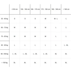 Set 3x2 Protections Roller Adulte FIT500 Noir Gris -Sportmania set 3 protections roller adulte fit500 noir gris 14