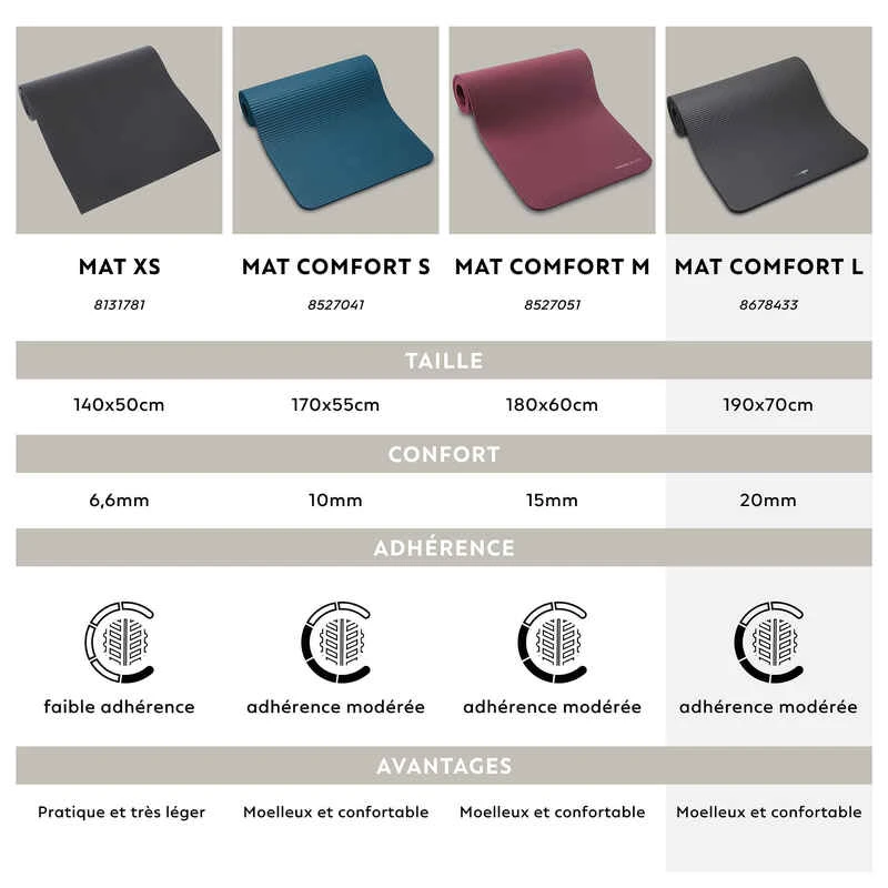 Tapis De Sol Pilates 190 Cm X 70 Cm X 20 Mm - Mat Comfort L Noir 10 Tapis De Sol Pilates 190 Cm X 70 Cm X 20 Mm - Mat Comfort L Noir – Image 10