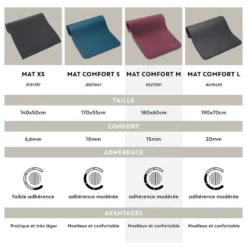 Tapis De Sol Pilates 180 Cm X 63 Cm X 15 Mm -Mat Comfort M Vert Foncé -Sportmania tapis de sol confort pilates m bordeaux 180cmx60cmx15mm 5