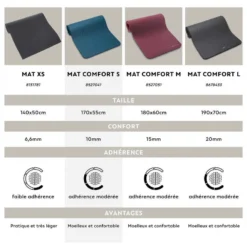 Tapis De Sol Pilates 170 Cm X 55 Cm X 10 Mm - Mat Confort S Rose -Sportmania tapis de sol confort pilates s petrole 170cmx55cmx10mm 4