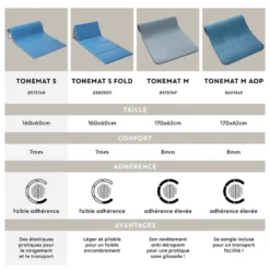 Tapis De Sol Pilates 160cm X 60cm X 7mm - Tonemat S Bleu -Sportmania tapis de sol fitness tonemat s vert 160cmx60cmx7mm 5