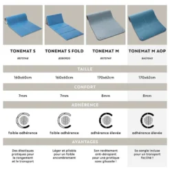 Tapis De Sol Pilates 170 Cm X 62 Cm X 8 Mm - Tonemat M Bleu -Sportmania tapis de sol maxi grip fitness imprime 170cmx62cmx8mm turquoise 5