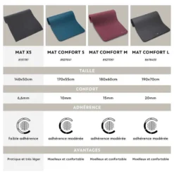 Tapis De Sol Pilates 140 Cm X 50 Cm X 6,5 Mm - MAT XS Noir -Sportmania tapis de sol stretching noir 140cmx50cmx65mm 5